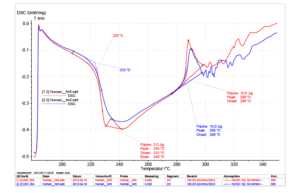 DSC measurement profile of a hair